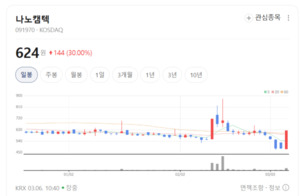 IT 넘어 NT까지... 나노캠텍, 26년 기술 내공으로 고부가가치 시장 공략 ... - 뉴스 썸네일 이미지