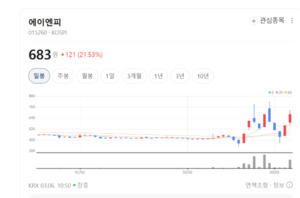 에이엔피, 고부가 PCB로 체질 개선... 로봇·전기차 시장 싹쓸이 한다 - 뉴스 썸네일 이미지