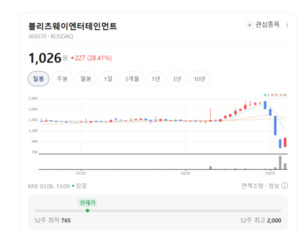 피규어 회사가 엔터 1위 노린다?... 블리츠웨이엔터테인먼트의 무서운 ... - 뉴스 썸네일 이미지