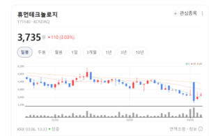 휴먼테크놀로지, '스마트 재머'로 불법 드론 완벽 봉쇄 - 뉴스 썸네일 이미지