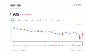 피씨디렉트, 인텔·씨게이트 파트너십 굳건... '드론' 앞세워 신성장 동... - 뉴스 썸네일 이미지