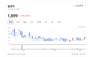 질경이, 세계 최초 '외음부 디바이스' 출시... AI 펨테크 기업으로 진화 - 뉴스 썸네일 이미지
