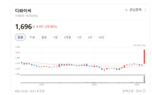 자동차 부품사의 화려한 변신... 디와이씨, 방산 매출 본격화에 '웃음꽃... - 뉴스 썸네일 이미지
