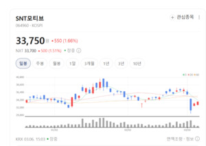"미국서 만들고 미국서 판다"... SNT모티브, 글로벌 통합 거점 구축에 올... - 뉴스 썸네일 이미지