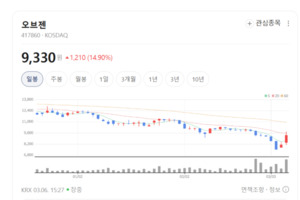"글로벌 공룡 비켜라"... 오브젠, 토종 AI 기술로 국내 금융 마케팅 평정 - 뉴스 썸네일 이미지