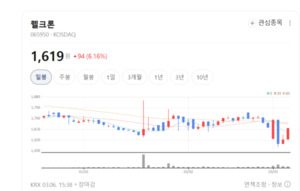 웰크론, 단순 섬유 기업 잊어라... 플랜트·건설·에너지 '4각 편대' 가동 - 뉴스 썸네일 이미지