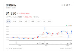 주사 대신 알약으로... 킵스파마, 펩타이드 약물 전달 플랫폼 '게임 체인... - 뉴스 썸네일 이미지