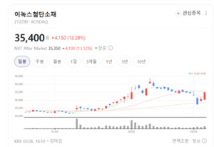 이녹스첨단소재, 방산 대기업에 샘플 공급... "일본·미국산 소재 대체" - 뉴스 썸네일 이미지