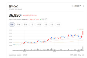 반도체 훈풍에 소부장 날갯짓...원익QnC, 실적 반등 '신호탄' - 뉴스 썸네일 이미지