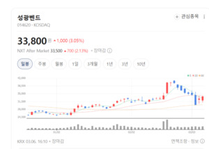 "2026년이 진짜 승부"...성광벤드 반등 신호 나오나 - 뉴스 썸네일 이미지