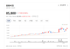 HBM 전쟁의 숨은 승자 되나...한화비전, 반도체 장비 수주 폭발 조짐 - 뉴스 썸네일 이미지