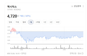 "주가 바닥 찍었나"...젝시믹스, 글로벌 확장으로 재도약 신호 - 뉴스 썸네일 이미지