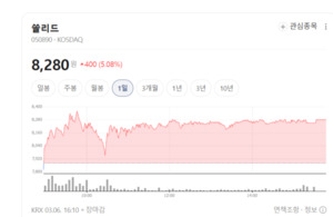 쏠리드, 단기 실적 아닌 성장 스토리로 주가 반등 예고 - 뉴스 썸네일 이미지