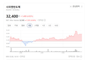 사피엔반도체, AR 글래스 시장 확대 기대...빅테크 개발 계약 증가 주목 - 뉴스 썸네일 이미지