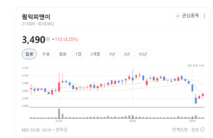 현대차·기아·LG에너지솔루션 상승랠리...전기차 관련주 매수 뚜렷 - 뉴스 썸네일 이미지