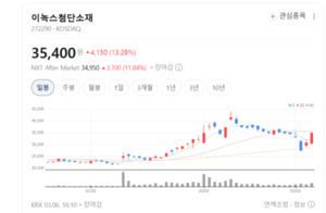 이녹스첨단소재, 고분자 합성 기술로 반도체·디스플레이 소재 '두 토끼... - 뉴스 썸네일 이미지