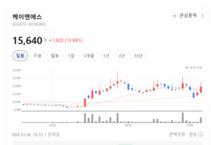 케이엔에스의 승부수 통했다... 종루이코리아, 글로벌 전기차 공급망 진... - 뉴스 썸네일 이미지