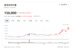 자동차부터 의료까지... 한국피아이엠, MIM 공법으로 글로벌 시장 공략 - 뉴스 썸네일 이미지