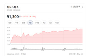 스테이플러부터 로봇 '스타크'까지... 리브스메드, 최소침습수술 '풀 라... - 뉴스 썸네일 이미지