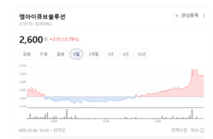 공장도 AI 시대...스마트팩토리 관련주 엠아이큐브솔루션 비엠티 고영 '... - 뉴스 썸네일 이미지