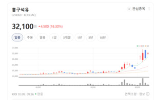 "마진보다 질서"...흥구석유, 투명한 석유 유통 체계 확립에 '앞장' - 뉴스 썸네일 이미지