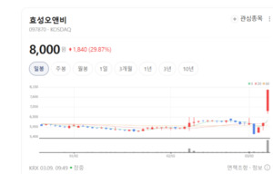 "비료가 안 온다"... 이란발 공급망 쇼크에 효성오앤비 등 관련주 폭등... - 뉴스 썸네일 이미지