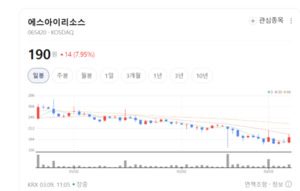 석탄 지고 바이오 뜬다... 에스아이리소스, 자원개발 노하우로 신시장 ... - 뉴스 썸네일 이미지