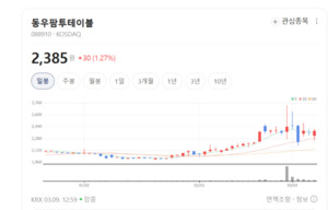 동우팜투테이블, 콜드체인 앞세워 인접 국가 진출... K-치킨 열풍 잇는다 - 뉴스 썸네일 이미지