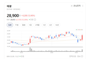 "석유 파이프라인이 살렸다"... 태광·삼미금속, 기계주 폭락 속 환호성 - 뉴스 썸네일 이미지