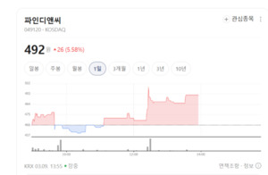 파인디앤씨, 피난계단·안전난간 신사업 확장... '정밀 금형'의 무한 변... - 뉴스 썸네일 이미지