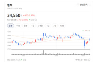 후성그룹의 병기 한텍, 수소·CCUS 앞세워 그린에너지 영토 확장 - 뉴스 썸네일 이미지