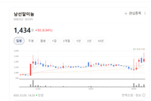 남선알미늄, 하이엔드 창호 'X-WIDE'로 강남 재건축 시장 정조준 - 뉴스 썸네일 이미지