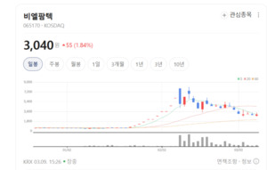 비엘팜텍, K-푸드 열풍 타고 유럽 상륙... 간편조리식품 시장 '정조준' - 뉴스 썸네일 이미지