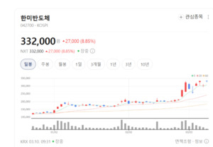 "HBM은 적층이 생명"... 한미반도체, 3D 반도체 핵심 키 쥐었다 - 뉴스 썸네일 이미지