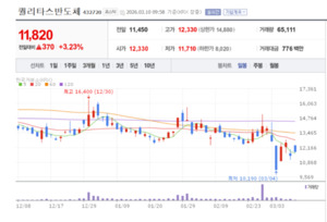 최첨단 공정 설계의 핵심... 퀄리타스반도체, 글로벌 IP 리더 도약 - 뉴스 썸네일 이미지