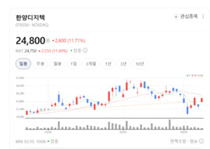 "DRAM을 서버용으로"... 한양디지텍, 고성능 메모리 시장 태풍의 핵 - 뉴스 썸네일 이미지