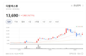 "HBM 수율, 우리 손에 달렸다"... 다원넥스뷰, 초고속 본딩 기술 화제 - 뉴스 썸네일 이미지