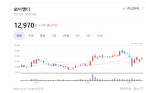 "일본·독일 비켜"... 와이엠티, 독자 기술로 글로벌 PCB 시장 접수 - 뉴스 썸네일 이미지