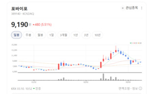 'AI 화질 마법사' 포바이포, 픽셀 기술로 전 세계 스크린 홀린다 - 뉴스 썸네일 이미지