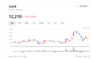 "전자파 잡고 효율 높이고"... 아모텍, 신소재로 글로벌 가전·자동차 시... - 뉴스 썸네일 이미지