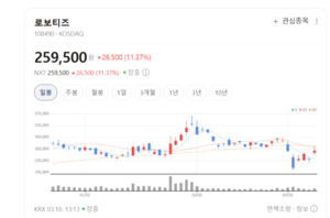 로봇이 돈 되는 '데이터' 캔다... 로보티즈, 세계 최초 데이터 팩토리 도... - 뉴스 썸네일 이미지