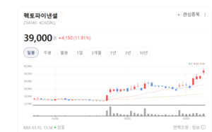 헥토파이낸셜·아이티센글로벌 급등... STO 플랫폼 선점 경쟁 치열 - 뉴스 썸네일 이미지