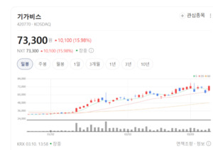 중국 AI 서버도 우리 장비로... 기가비스, 100억대 수출 잭팟 - 뉴스 썸네일 이미지