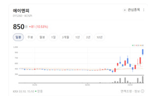현대차 시트부터 회로까지... 에이엔피, 자동차 부품 '쌍끌이' 성장 - 뉴스 썸네일 이미지
