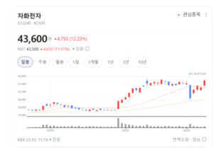 애플·삼성도 반한 기술력?... 자화전자, 베트남서 쏟아내는 핵심 부품 - 뉴스 썸네일 이미지