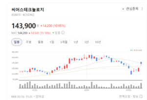 10년 걸릴 신약 3년 만에... 온코크로스, AI로 암 정복 지름길 뚫는다 - 뉴스 썸네일 이미지