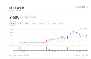 전원에서 로봇까지 원스톱... 와이투솔루션이 그리는 '스마트 공장' 주목 - 뉴스 썸네일 이미지
