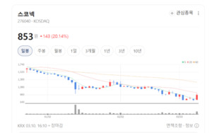 스코넥·아진엑스텍 주가 폭등... XR·모션제어 기술이 이끈 '메타버스 부... - 뉴스 썸네일 이미지
