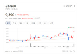 성우하이텍 관련 보도 썸네일