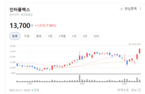스마트폰부터 OLED까지... 인터플렉스, 30년 외길로 일군 'FPCB 1위' - 뉴스 썸네일 이미지